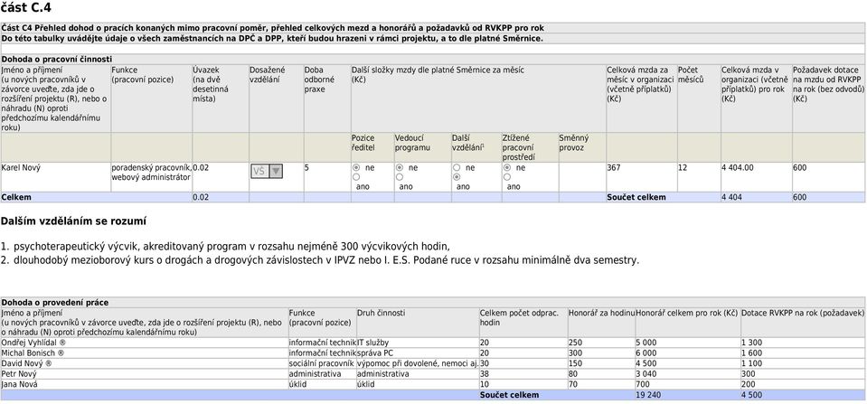 budou hrazeni v rámci projektu, a to dle platné Směrnice.