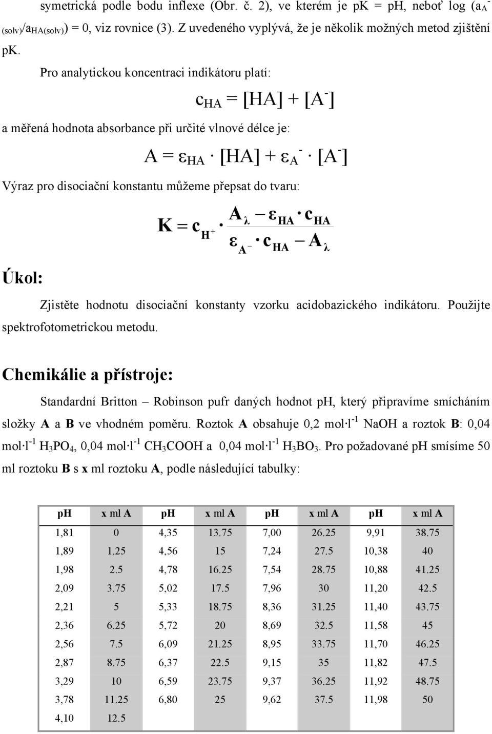 c Zjistěte hodnotu disociční konstnty vzorku cidobzického indikátoru. Použijte spektrofotometrickou metodu.