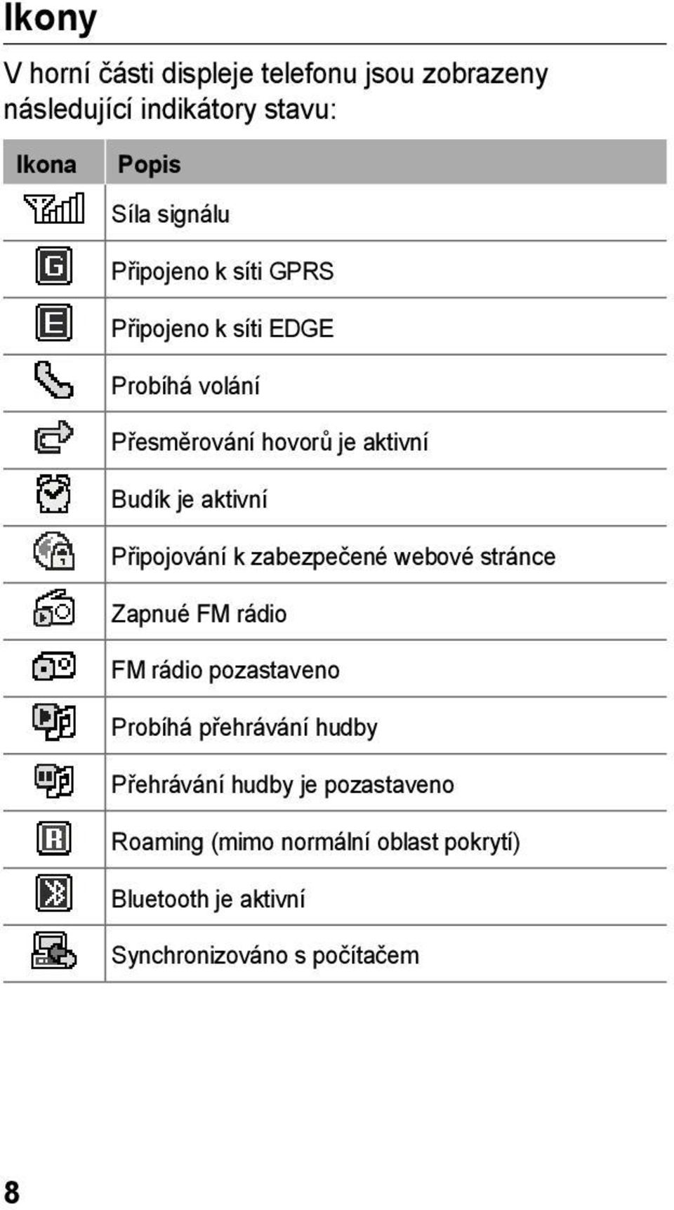 Připojování k zabezpečené webové stránce Zapnué FM rádio FM rádio pozastaveno Probíhá přehrávání hudby