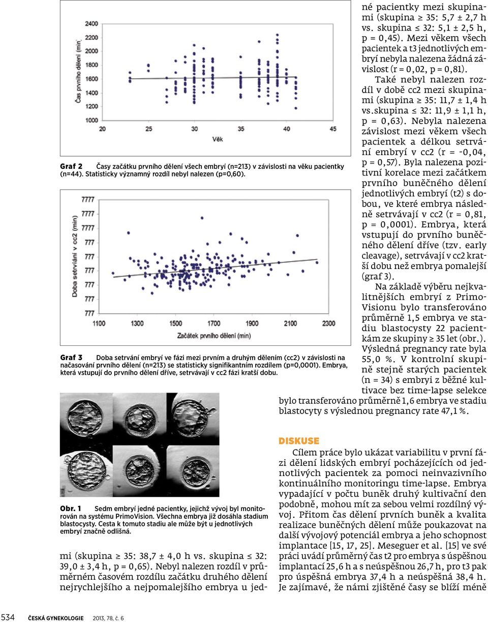 skupina 32: 5,1 ± 2,5 h, p = 0,45). Mezi věkem všech pacientek a t3 jednotlivých embryí nebyla nalezena žádná závislost (r = 0,02, p = 0,81).