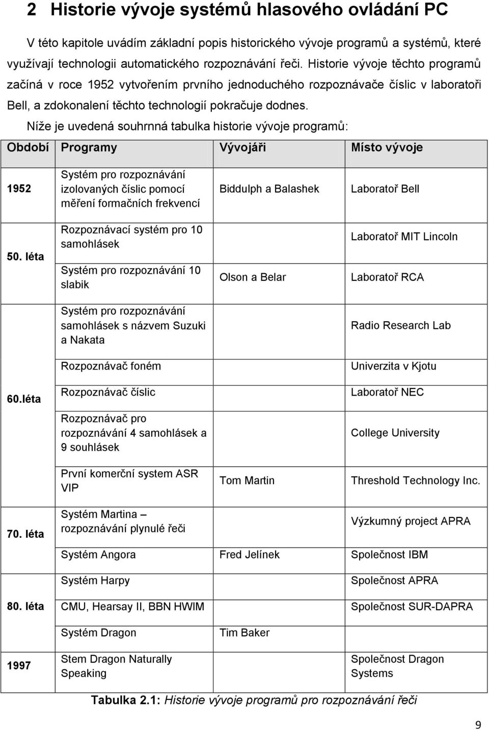 Níže je uvedená souhrnná tabulka historie vývoje programů: Období Programy Vývojáři Místo vývoje 1952 Systém pro rozpoznávání izolovaných číslic pomocí měření formačních frekvencí Biddulph a Balashek