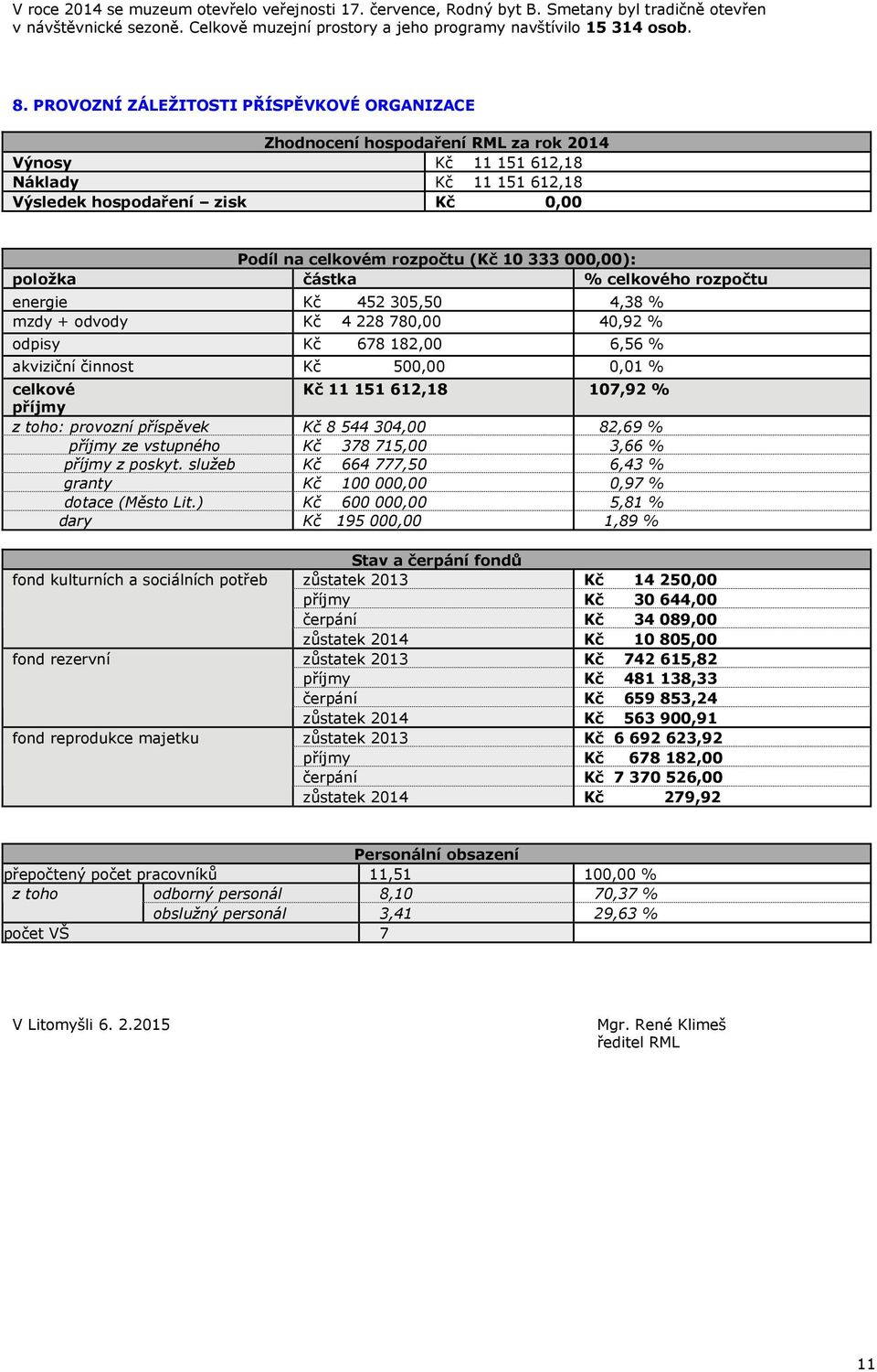 333 000,00): položka částka % celkového rozpočtu energie Kč 452 305,50 4,38 % mzdy + odvody Kč 4 228 780,00 40,92 % odpisy Kč 678 182,00 6,56 % akviziční činnost Kč 500,00 0,01 % celkové Kč 11 151