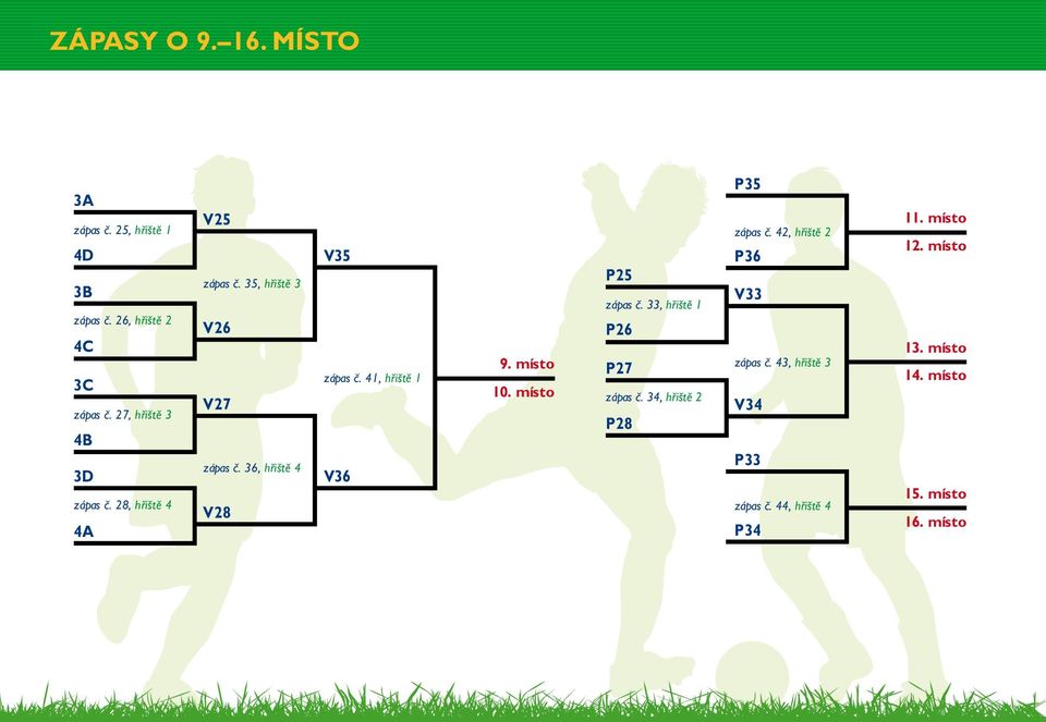 36, hřiště 4 V28 V35 zápas č. 41, hřiště 1 V36 9. místo 10. místo P25 zápas č. 33, hřiště 1 P26 P27 zápas č.