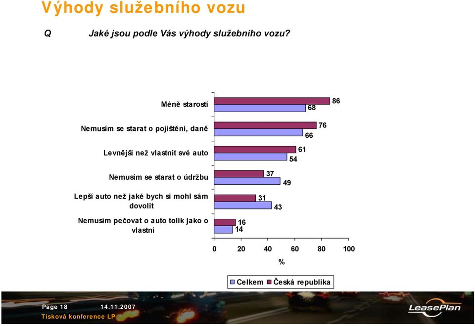 61 54 66 76 Nemusím se starat o údržbu Lepší auto než jaké bych si mohl sám dovolit