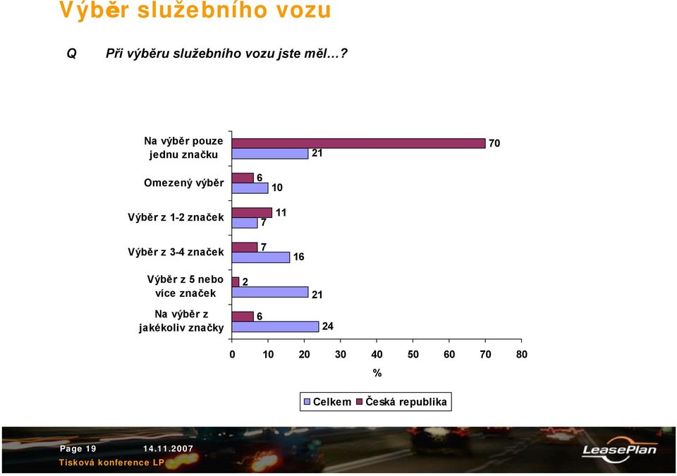 10 11 Výběr z 3-4 značek 7 16 Výběr z 5 nebo více značek Na výběr z