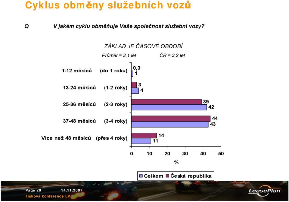 měsíců (1-2 roky) 0,3 1 3 4 25-36 měsíců (2-3 roky) 37-48 měsíců (3-4 roky) 39 42 44