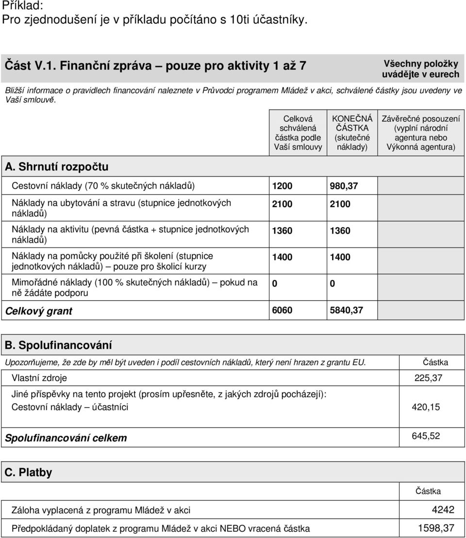 Finanční zpráva pouze pro aktivity 1 až 7 Všechny položky uvádějte v eurech Bližší informace o pravidlech financování naleznete v Průvodci programem Mládež v akci, schválené částky jsou uvedeny ve