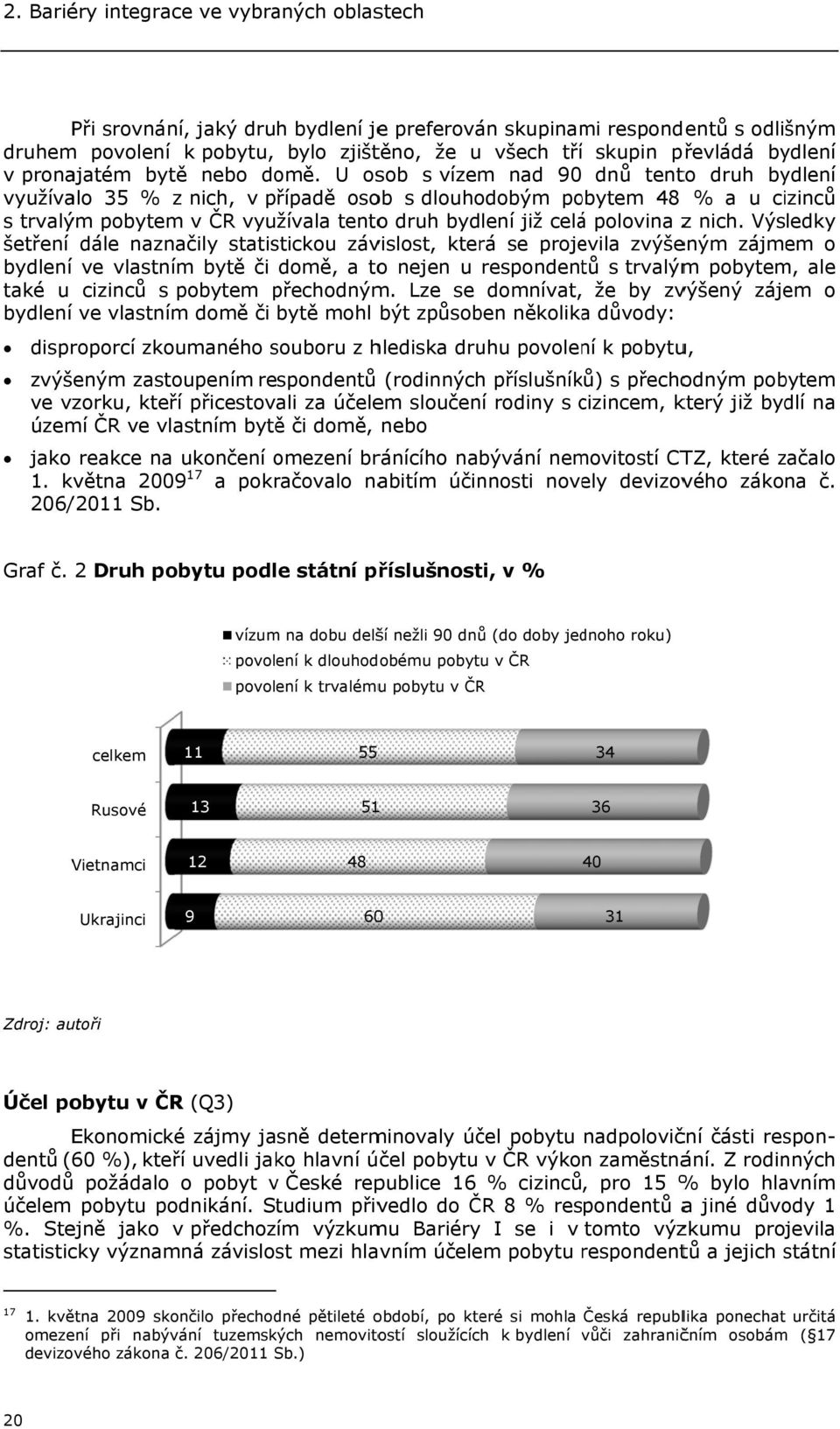 U osob s vízem nad 90 dnů tento druh bydlení využívalo 35 % z nich, v případě osob s dlouhodobým pobytem 48 % a u cizinců s trvalým pobytem v ČR využívala tentoo druh bydlení již celáá polovina z