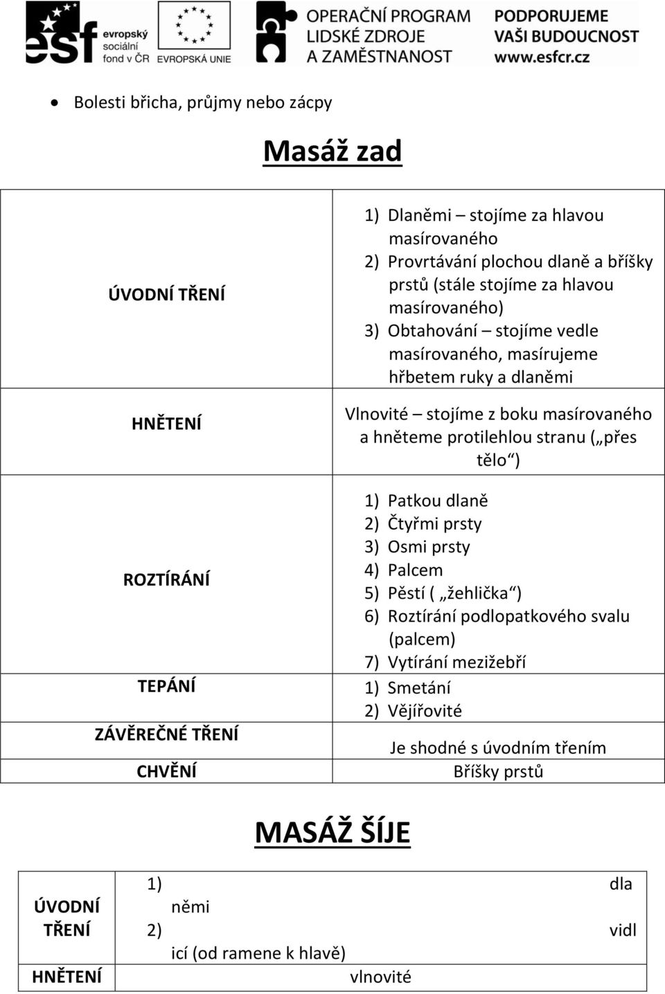 masírovaného a hněteme protilehlou stranu ( přes tělo ) 1) Patkou dlaně 2) Čtyřmi prsty 3) Osmi prsty 4) Palcem 5) Pěstí ( žehlička ) 6) Roztírání podlopatkového svalu