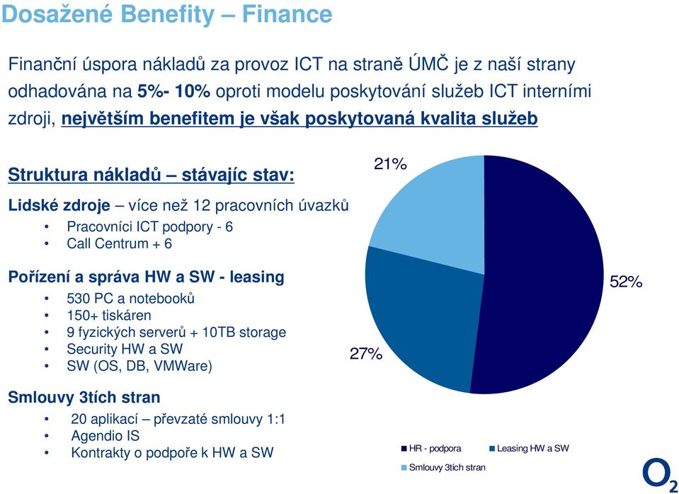 Pracovníci ICT podpory - 6 Call Centrum + 6 Pořízení a správa HW a SW - leasing 530 PC a notebooků 150+ tiskáren 9 fyzických serverů + 10TB storage Security HW