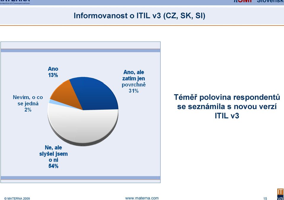 v3 (CZ, SK, SI) Téměř