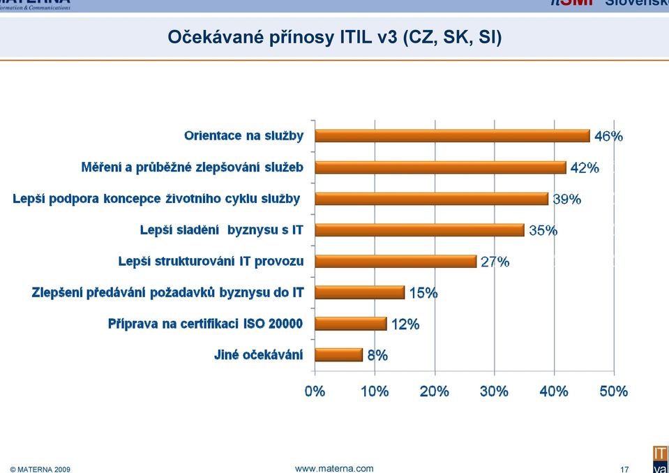 Očekávané