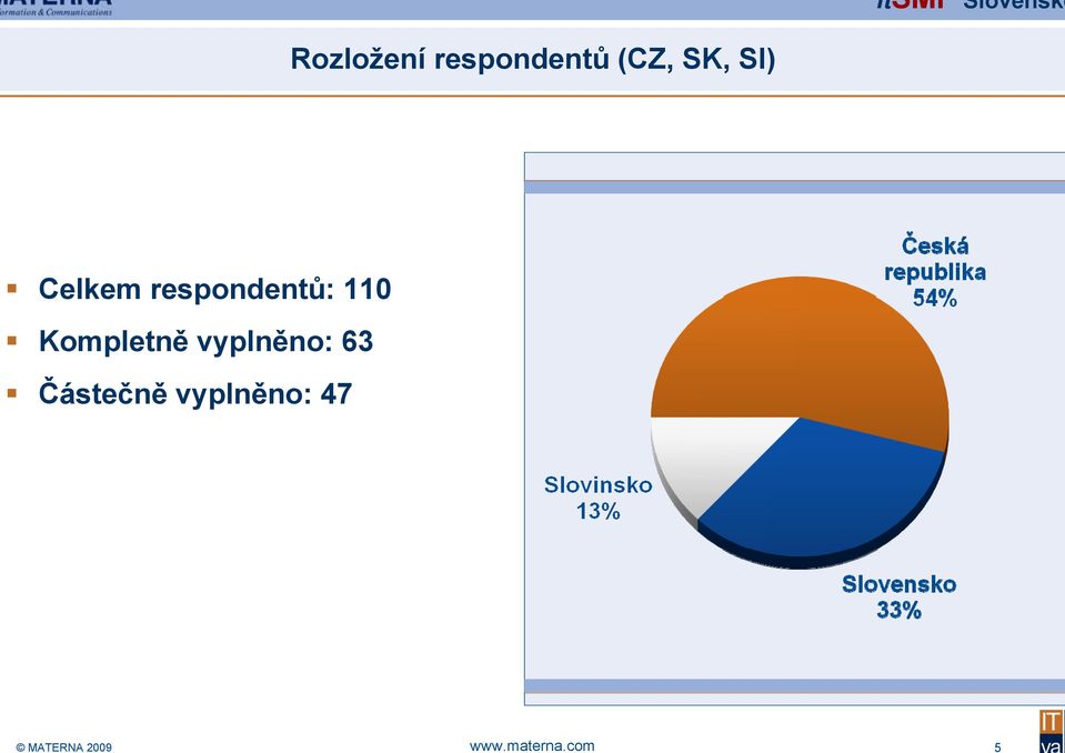 (CZ, SK, SI) Celkem