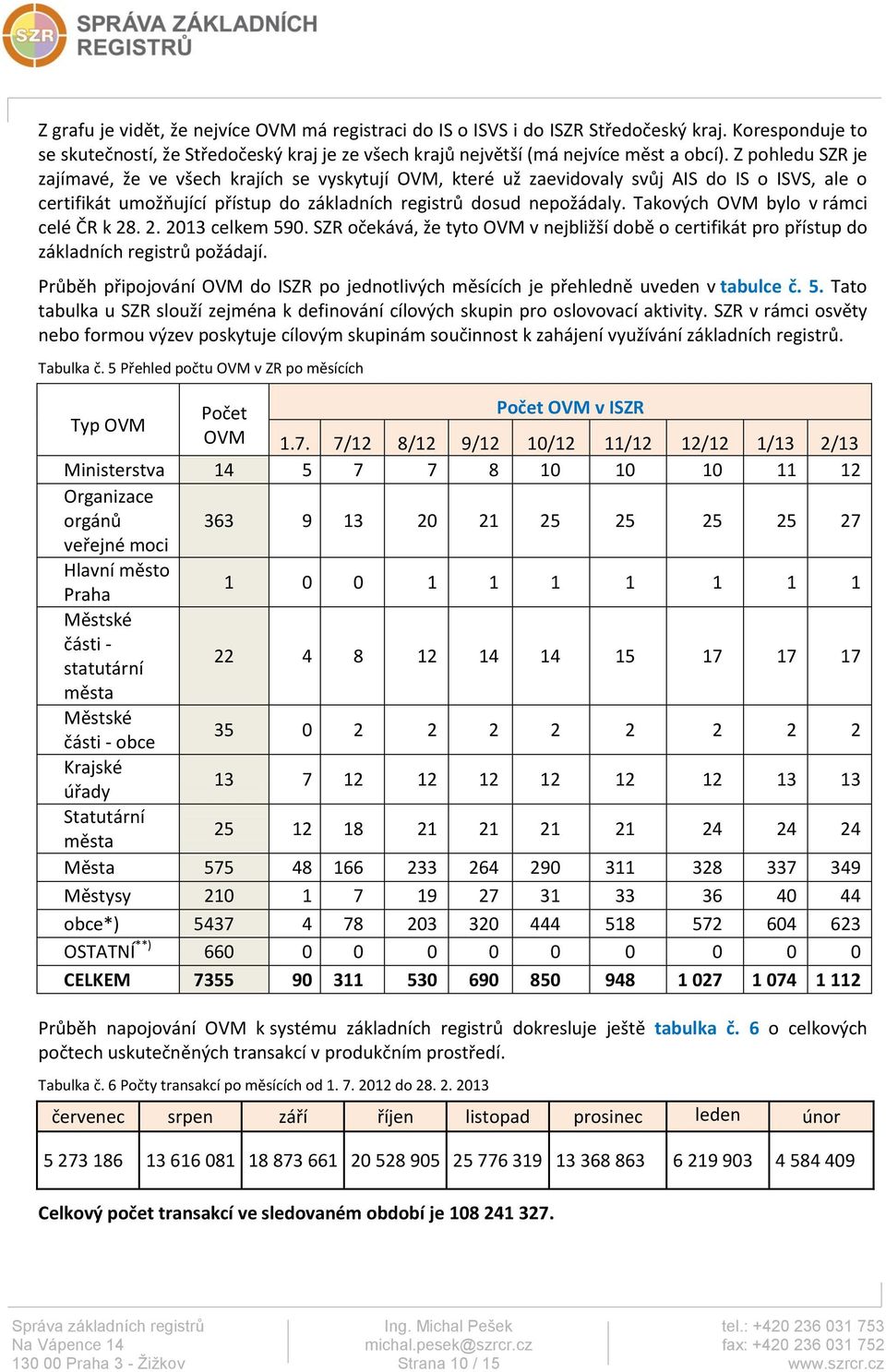 Takových OVM bylo v rámci celé ČR k 28. 2. 2013 celkem 590. SZR očekává, že tyto OVM v nejbližší době o certifikát pro přístup do základních registrů požádají.