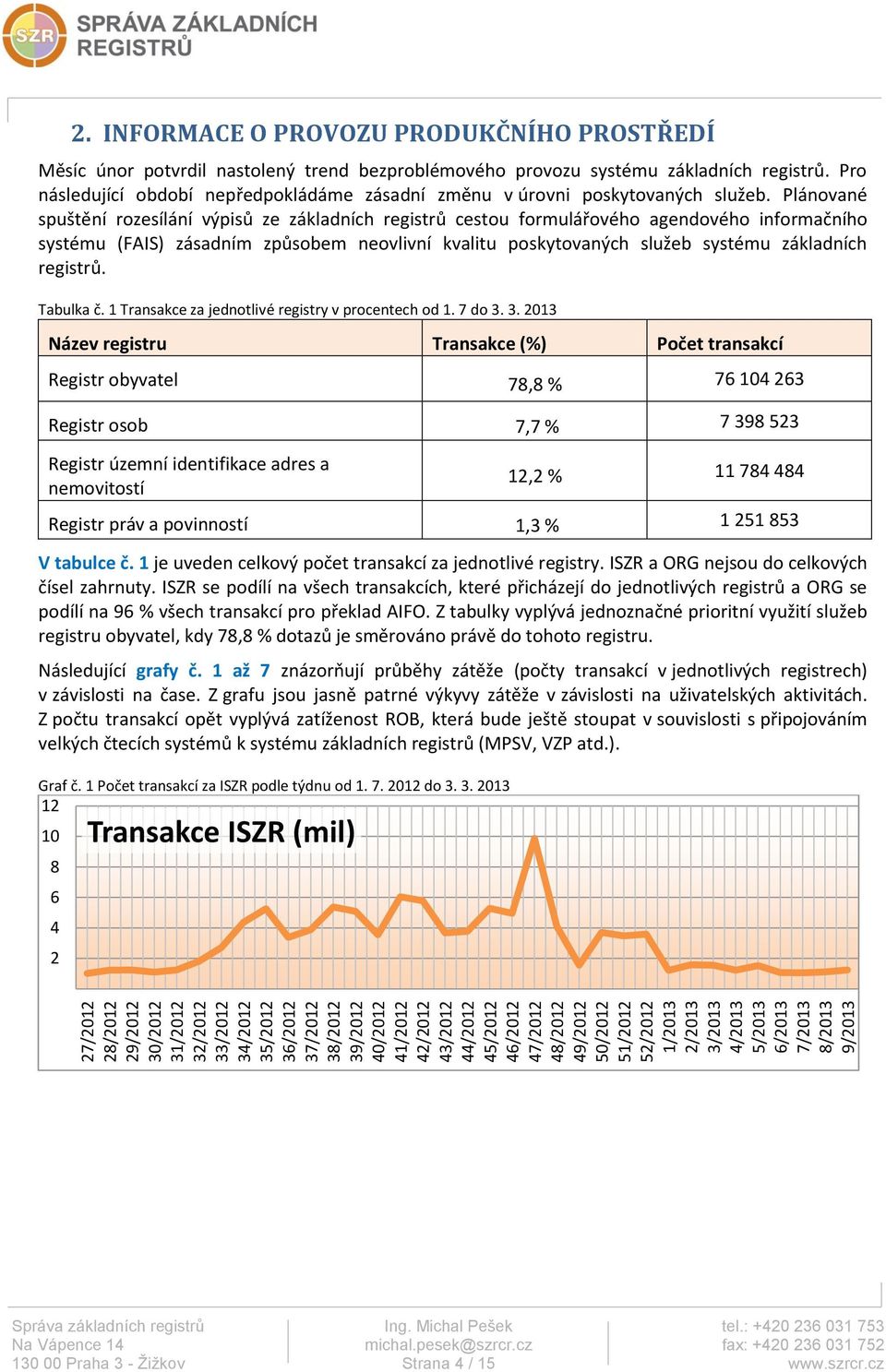 INFORMACE O PROVOZU PRODUKČNÍHO PROSTŘEDÍ Měsíc únor potvrdil nastolený trend bezproblémového provozu systému základních registrů.