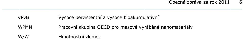 bioakumulativní Pracovní skupina OECD