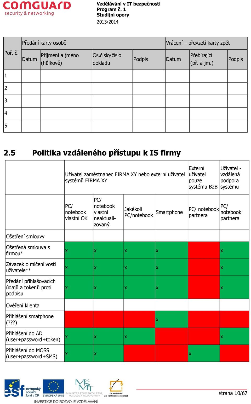 vlastní OK PC/ ntebk vlastní neaktualizvaný Jakékli PC/ntebk Smartphne PC/ ntebk partnera PC/ ntebk partnera Ošetření smluvy Ošetřená smluva s firmu* Závazek mlčenlivsti uživatele**