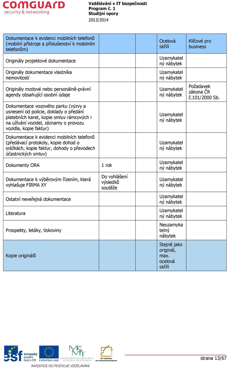 k evidenci mbilních telefnů (předávací prtkly, kpie dhd srážkách, kpie faktur, dhdy převdech účastnických smluv) Ocelvá skříň Uzamykatel ný nábytek Uzamykatel ný nábytek Uzamykatel ný nábytek