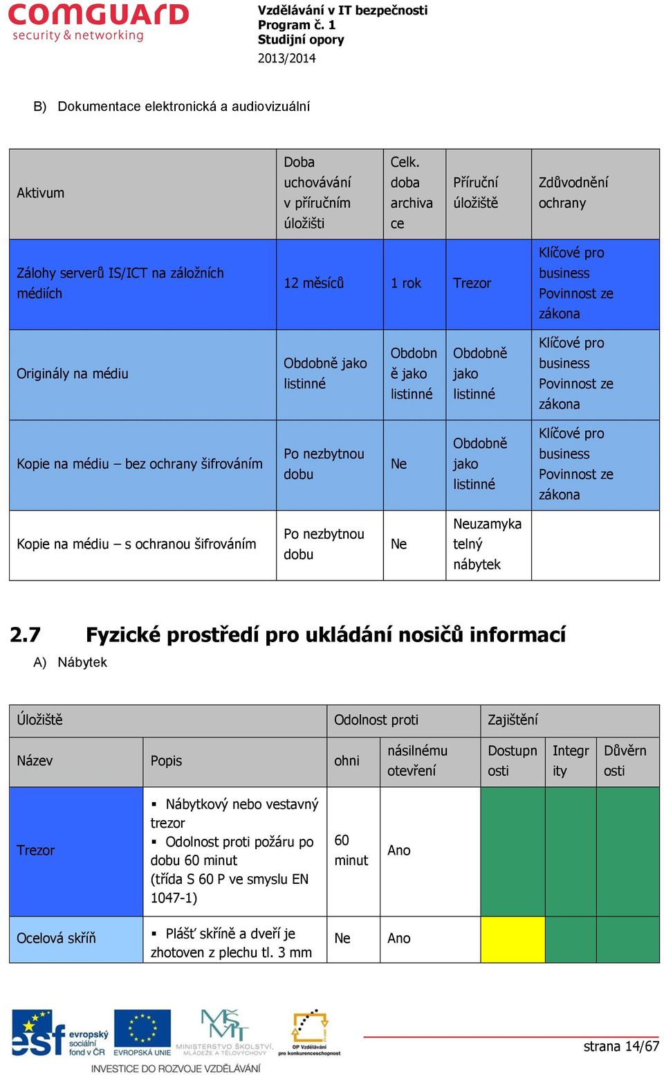 médiu Obdbně jak listinné Obdbn ě jak listinné Obdbně jak listinné Klíčvé pr business Pvinnst ze zákna Kpie na médiu bez chrany šifrváním P nezbytnu dbu Ne Obdbně jak listinné Klíčvé pr business