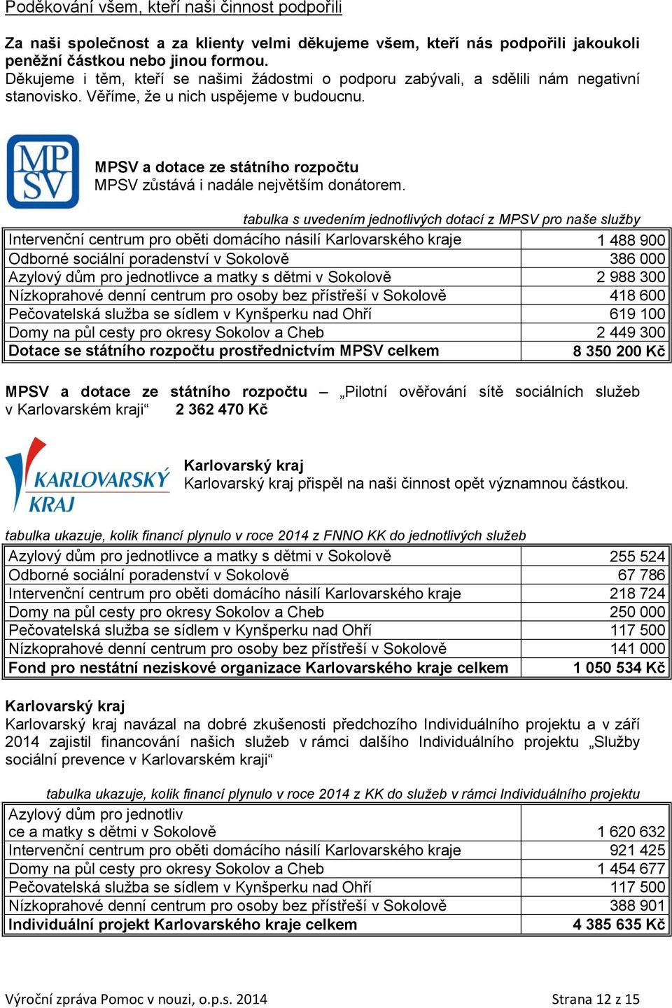 MPSV a dotace ze státního rozpočtu MPSV zůstává i nadále největším donátorem.