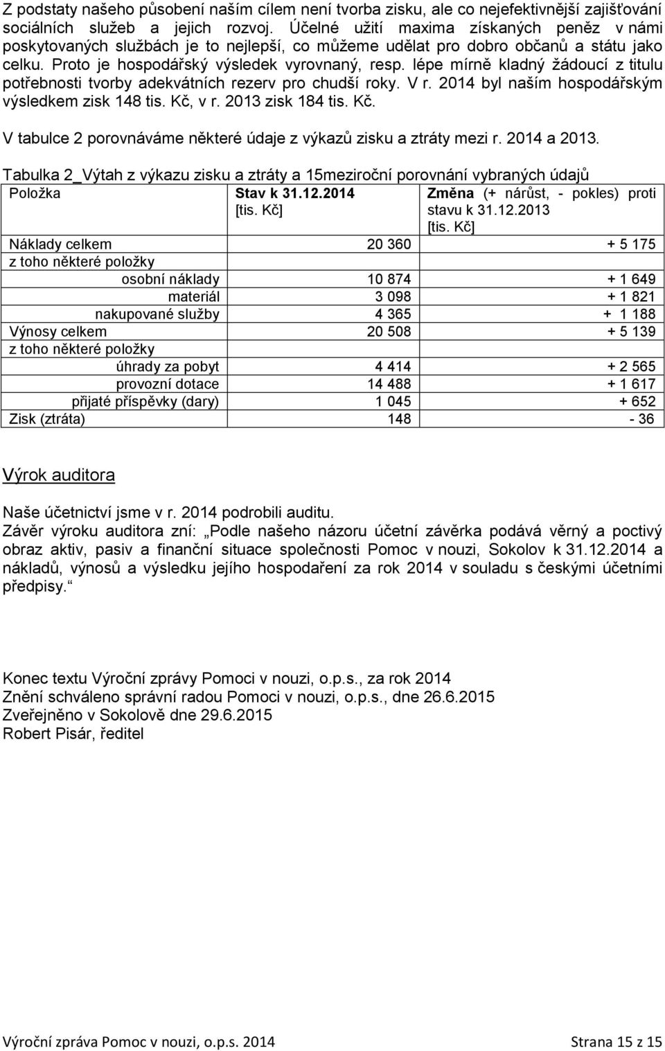 lépe mírně kladný žádoucí z titulu potřebnosti tvorby adekvátních rezerv pro chudší roky. V r. 2014 byl naším hospodářským výsledkem zisk 148 tis. Kč,