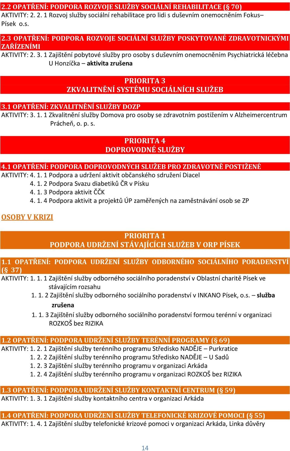 1 OPATŘENÍ: ZKVALITNĚNÍ SLUŽBY DOZP AKTIVITY: 3. 1. 1 Zkvalitnění služby Domova pro osoby se zdravotním postižením v Alzheimercentrum Prácheň, o. p. s. PRIORITA 4 DOPROVODNÉ SLUŽBY 4.