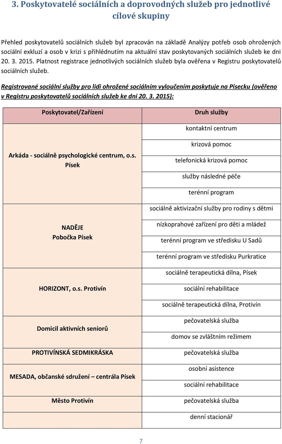 Registrované sociální služby pro lidi ohrožené sociálním vyloučením poskytuje na Písecku (ověřeno v Registru poskytovatelů sociálních služeb ke dni 20. 3.