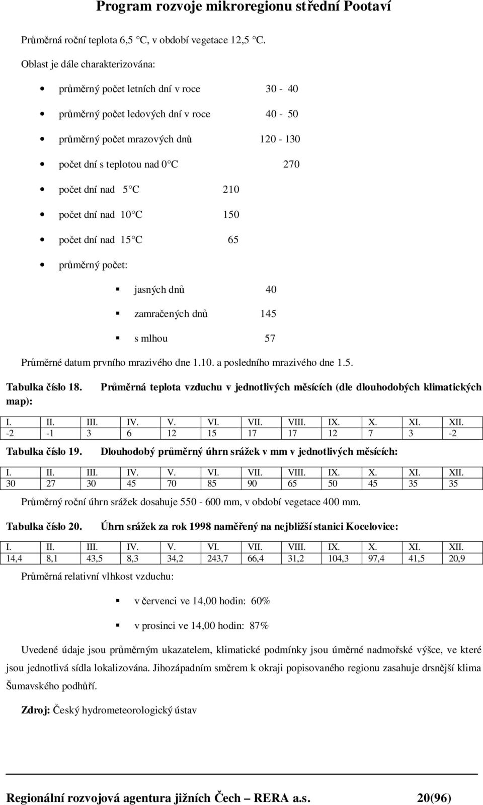 C 210 počet dní nad 10 C 150 počet dní nad 15 C 65 průměrný počet: jasných dnů 40 zamračených dnů 145 s mlhou 57 Průměrné datum prvního mrazivého dne 1.10. a posledního mrazivého dne 1.5. Tabulka číslo 18.