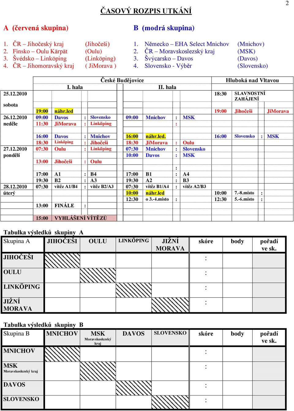 2010 1830 SLAVNOSTNÍ ZAHÁJENÍ sobota 1900 náhr.led 1900 Jihočeši JiMorava 26.12.2010 0900 Davos Slovensko 0900 Mnichov MSK neděle 1130 JiMorava Linköping 1600 Davos Mnichov 1600 náhr.led. 1600 Slovensko MSK 1830 Linköping Jihočeši 1830 JiMorava Oulu 27.