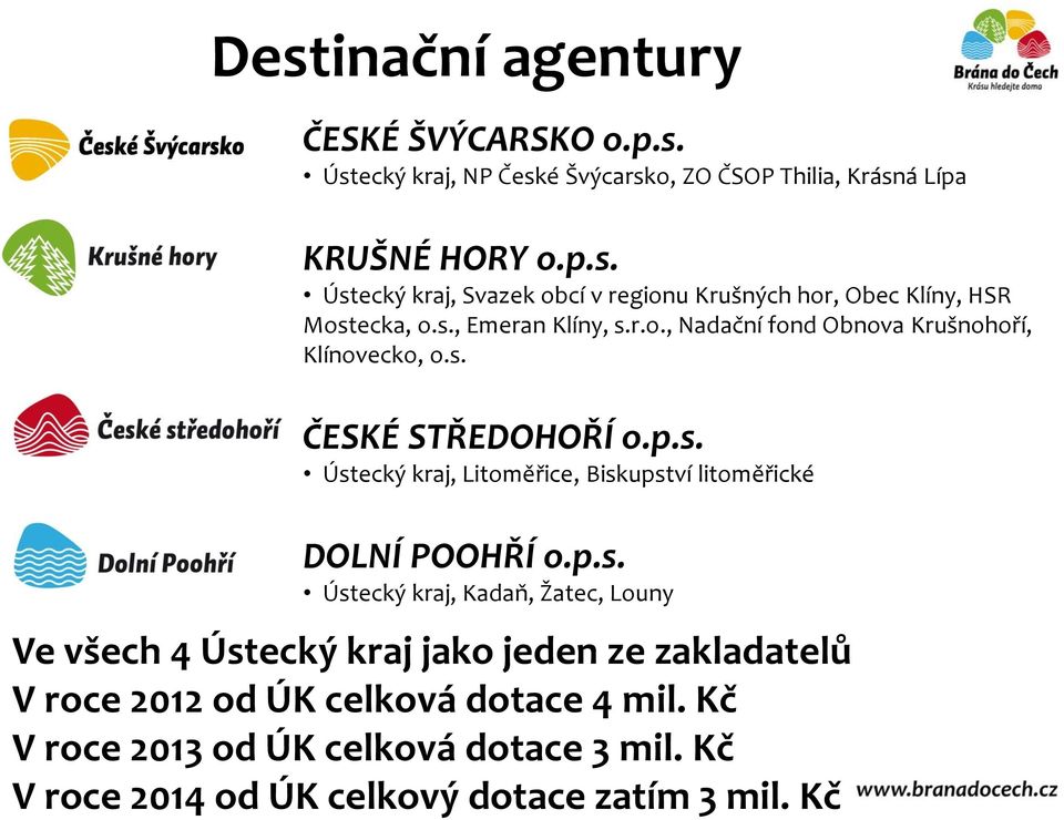 p.s. Ústecký kraj, Kadaň, Žatec, Louny Ve všech 4 Ústecký kraj jako jeden ze zakladatelů V roce 2012 od ÚK celková dotace 4 mil.