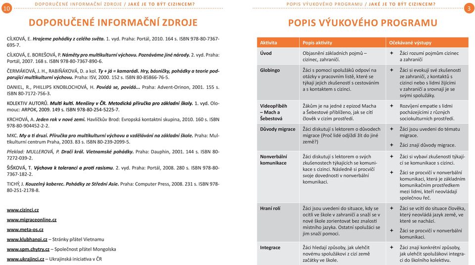 168 s. ISBN 978-80-7367-890-6. ČERMÁKOVÁ, J. H., RABIŇÁKOVÁ, D. a kol. Ty + já = kamarádi. Hry, básničky, pohádky a teorie podporující mulkulturní výchovu. Praha: ISV, 2000. 152 s. ISBN 80-85866-76-5.