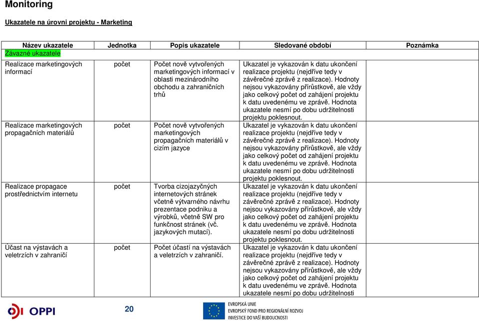 mezinárodního obchodu a zahraničních trhů Počet nově vytvořených marketingových propagačních materiálů v cizím jazyce Tvorba cizojazyčných internetových stránek včetně výtvarného návrhu prezentace