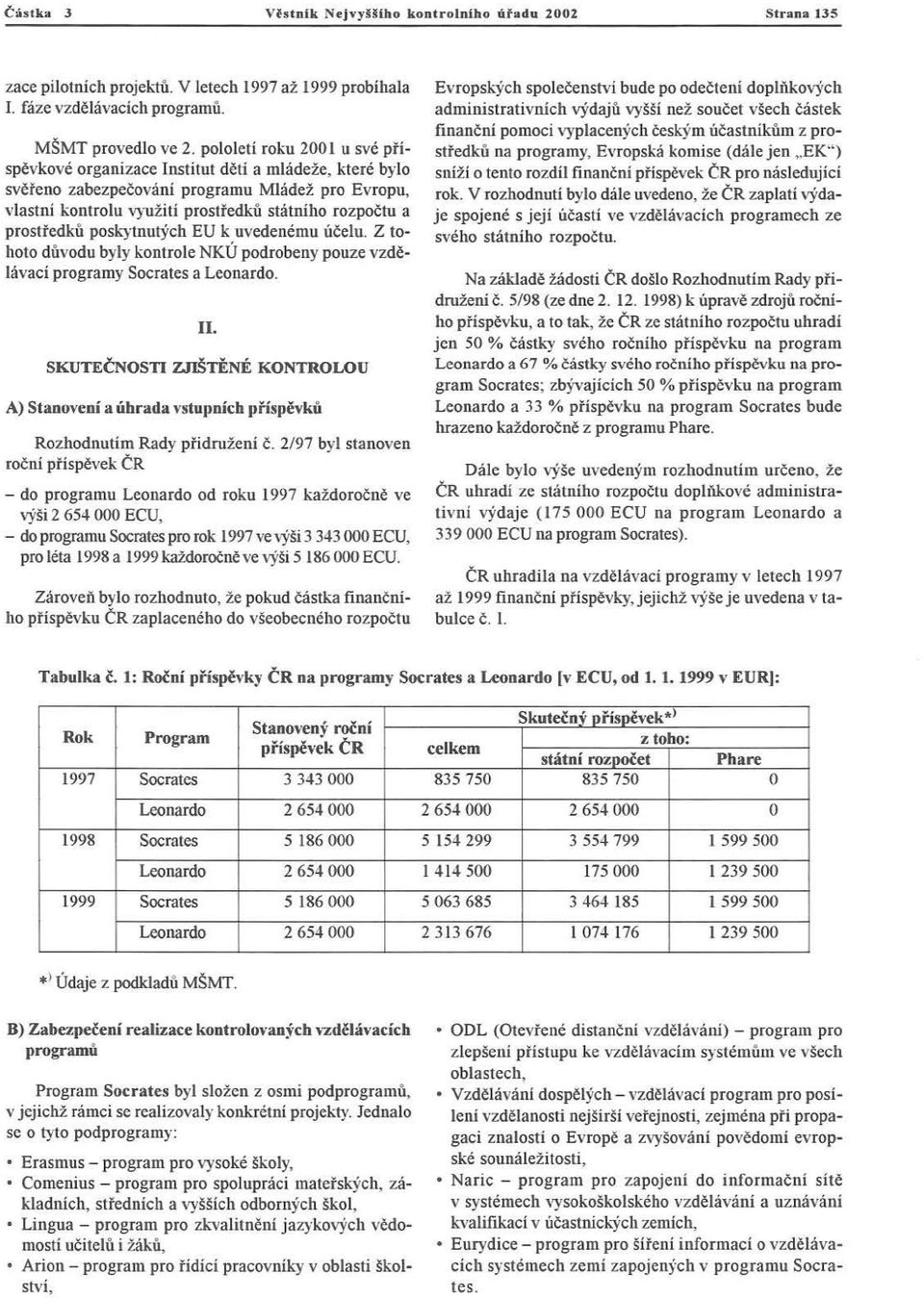 prostředků poskrytnutých EU k uvedenému účelu. Z tohoto důvodu byly kontrole NKÚ podrobeny pouze vzdělávací programy Socrates a Leonardo. II.