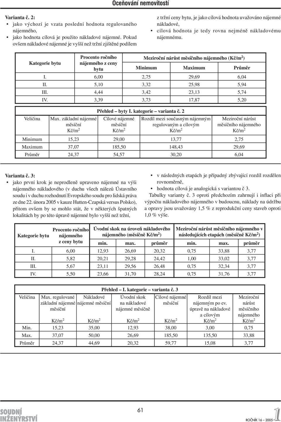 Proceto ročího Meziročí ho ájemého ( ) Kategorie bytu ájemého z cey bytu Miimum Maximum Průměr I. 6,00 2,75 29,69 6,04 II. 5,10 3,32 25,98 5,94 III. 4,44 3,42 23,13 5,74 IV.