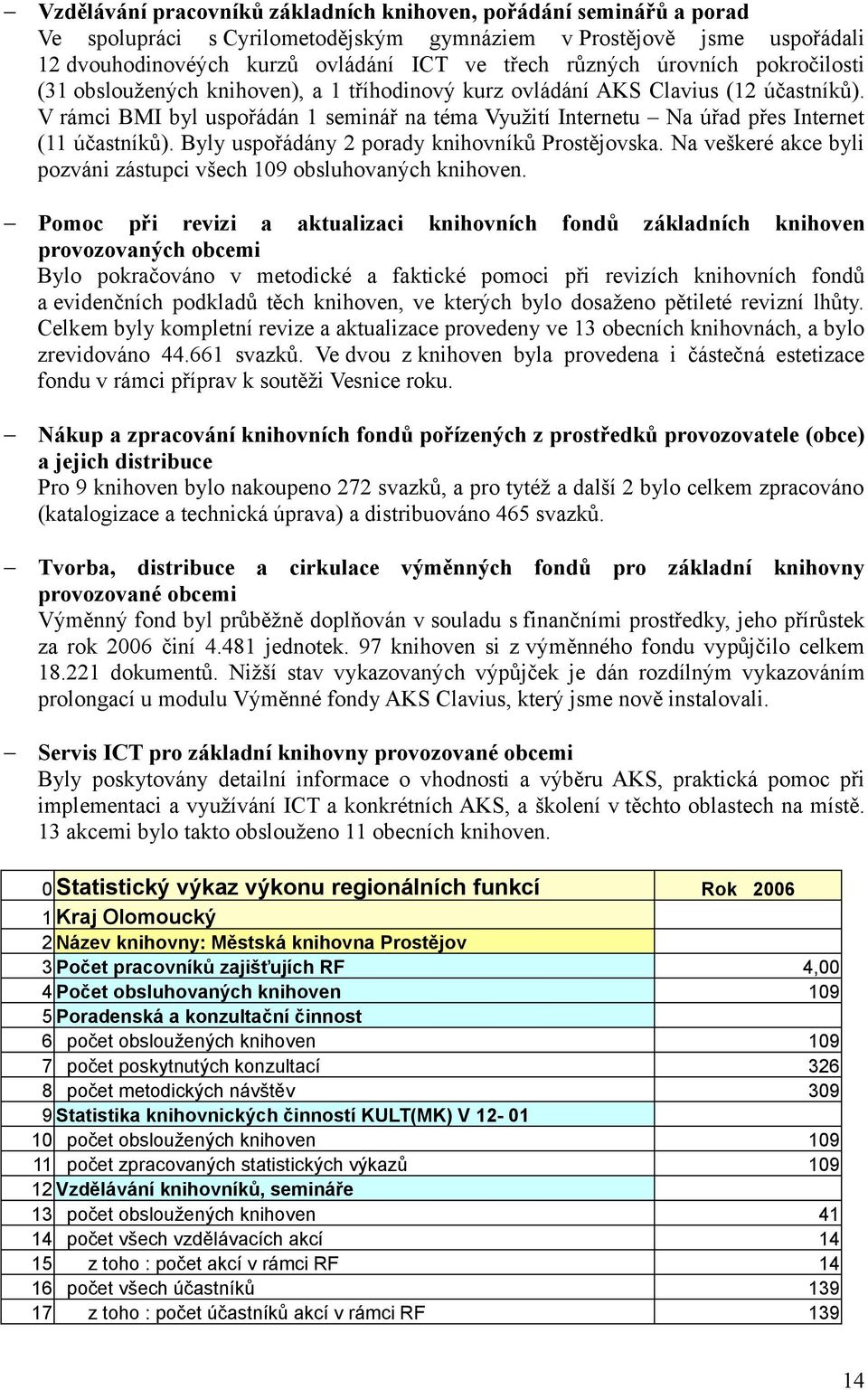 V rámci BMI byl uspořádán 1 seminář na téma Využití Internetu Na úřad přes Internet (11 účastníků). Byly uspořádány 2 porady knihovníků Prostějovska.