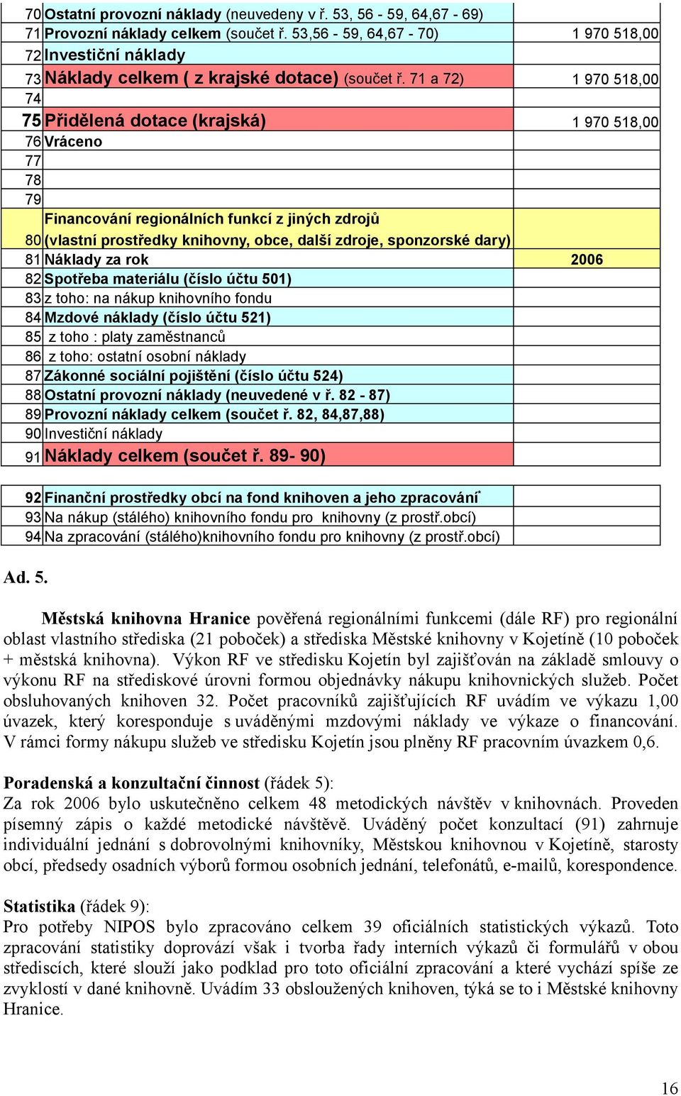 71 a 72) 1 970 518,00 74 75 Přidělená dotace (krajská) 1 970 518,00 76 Vráceno 77 78 79 Financování regionálních funkcí z jiných zdrojů 80 (vlastní prostředky knihovny, obce, další zdroje, sponzorské