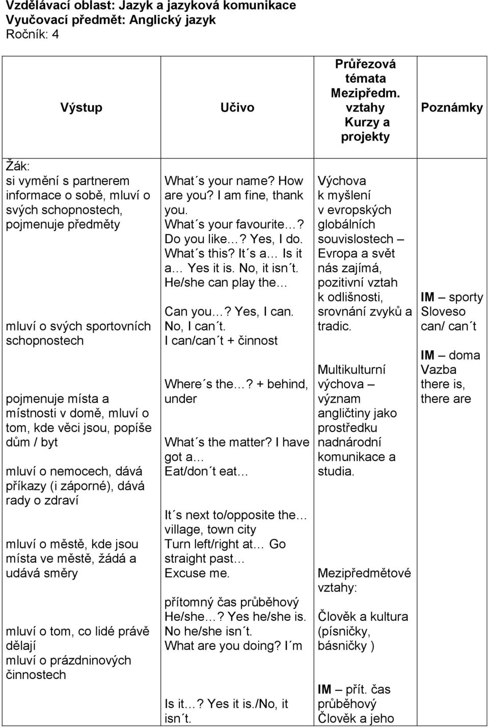 popíše dům / byt mluví o nemocech, dává příkazy (i záporné), dává rady o zdraví mluví o městě, kde jsou místa ve městě, žádá a udává směry mluví o tom, co lidé právě dělají mluví o prázdninových