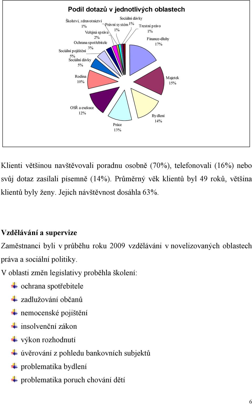 Průměrný věk klientů byl 49 roků, většina klientů byly ženy. Jejich návštěvnost dosáhla 63%.