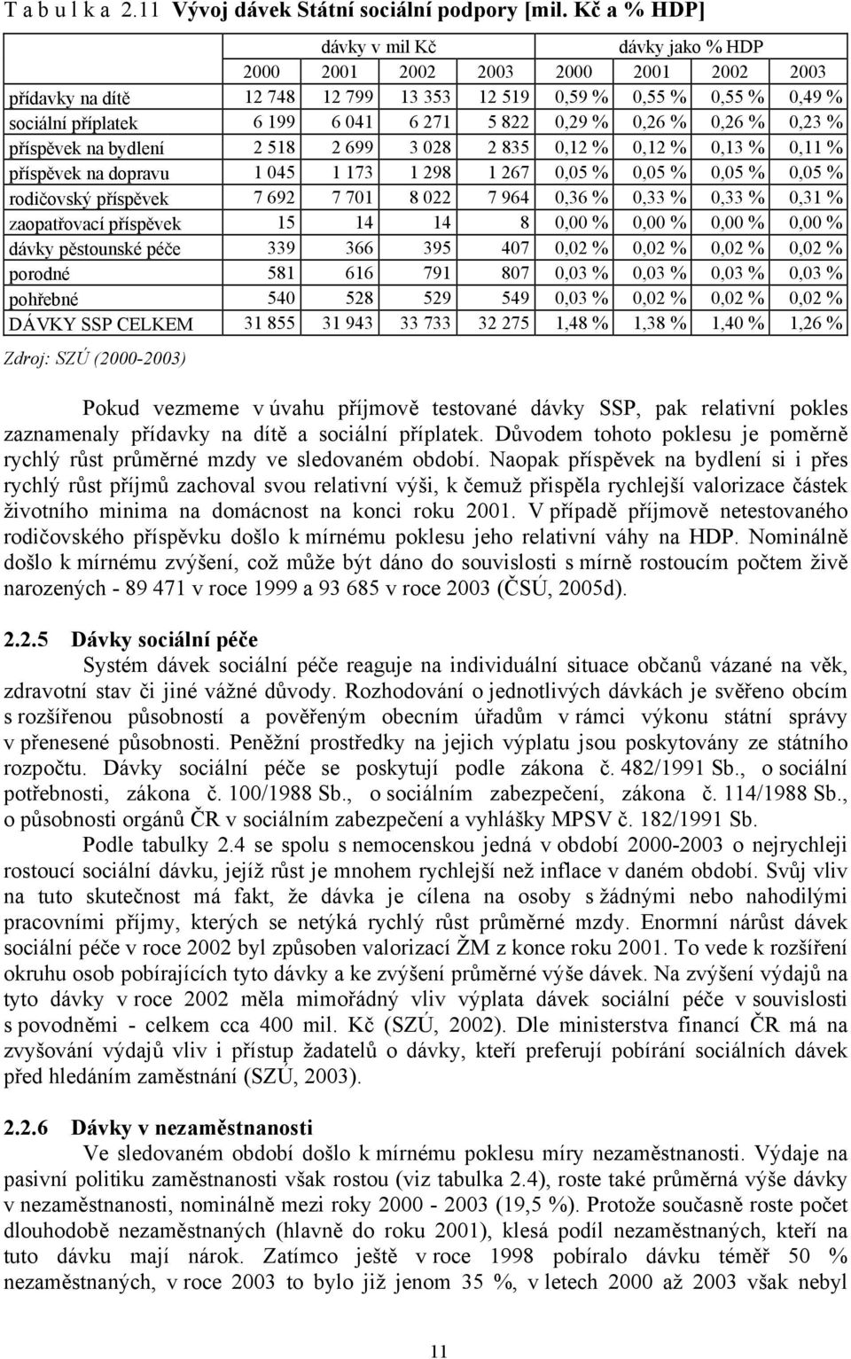 0,29 % 0,26 % 0,26 % 0,23 % příspěvek na bydlení 2 518 2 699 3 028 2 835 0,12 % 0,12 % 0,13 % 0,11 % příspěvek na dopravu 1 045 1 173 1 298 1 267 0,05 % 0,05 % 0,05 % 0,05 % rodičovský příspěvek 7