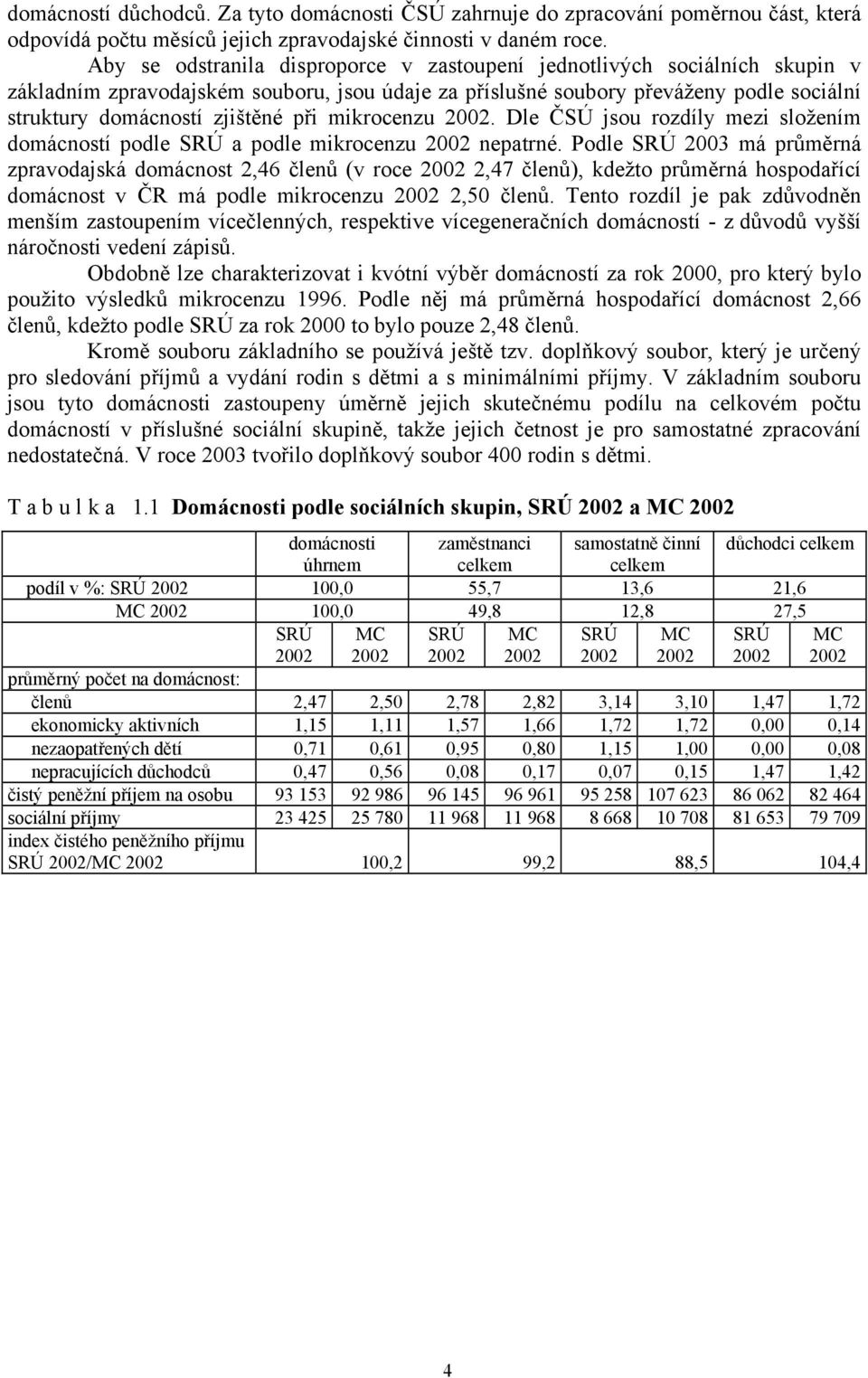 mikrocenzu 2002. Dle ČSÚ jsou rozdíly mezi složením domácností podle SRÚ a podle mikrocenzu 2002 nepatrné.