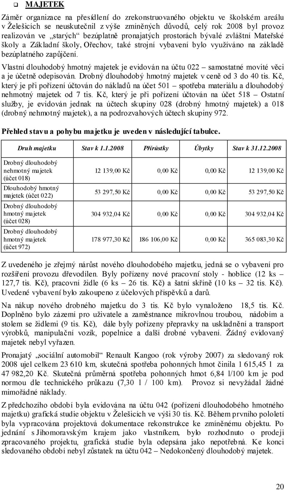 Vlastní dlouhodobý hmotný majetek je evidován na účtu 022 samostatné movité věci a je účetně odepisován. Drobný dlouhodobý hmotný majetek v ceně od 3 do 40 tis.