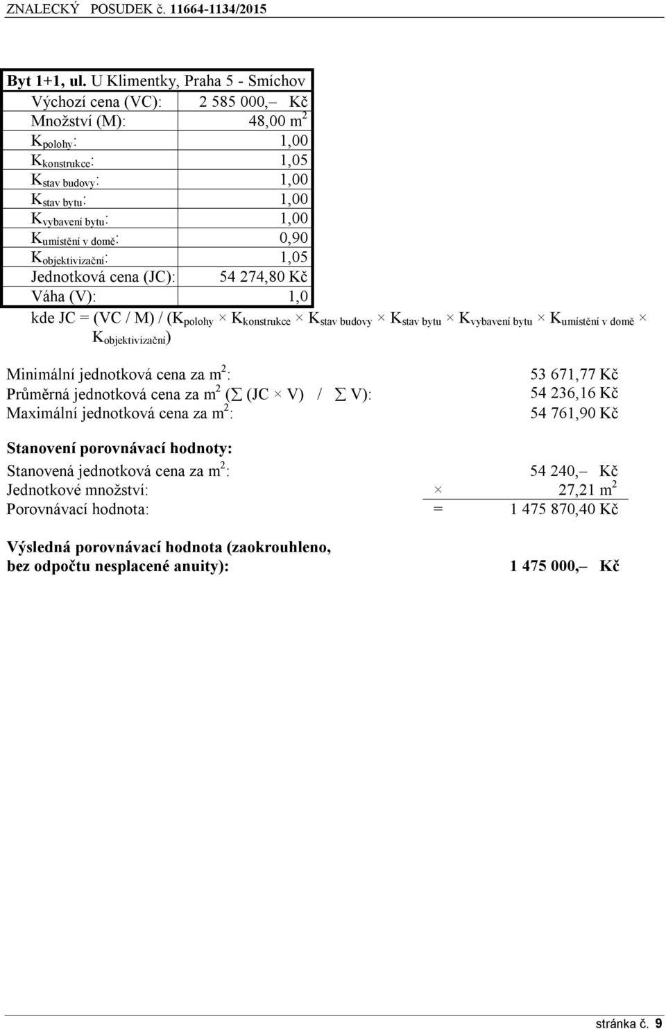 domě : 0,90 K objektivizační : 1,05 Jednotková cena (JC): 54 274,80 Kč Váha (V): 1,0 kde JC = (VC / M) / (K polohy K konstrukce K stav budovy K stav bytu K vybavení bytu K umístění v domě K