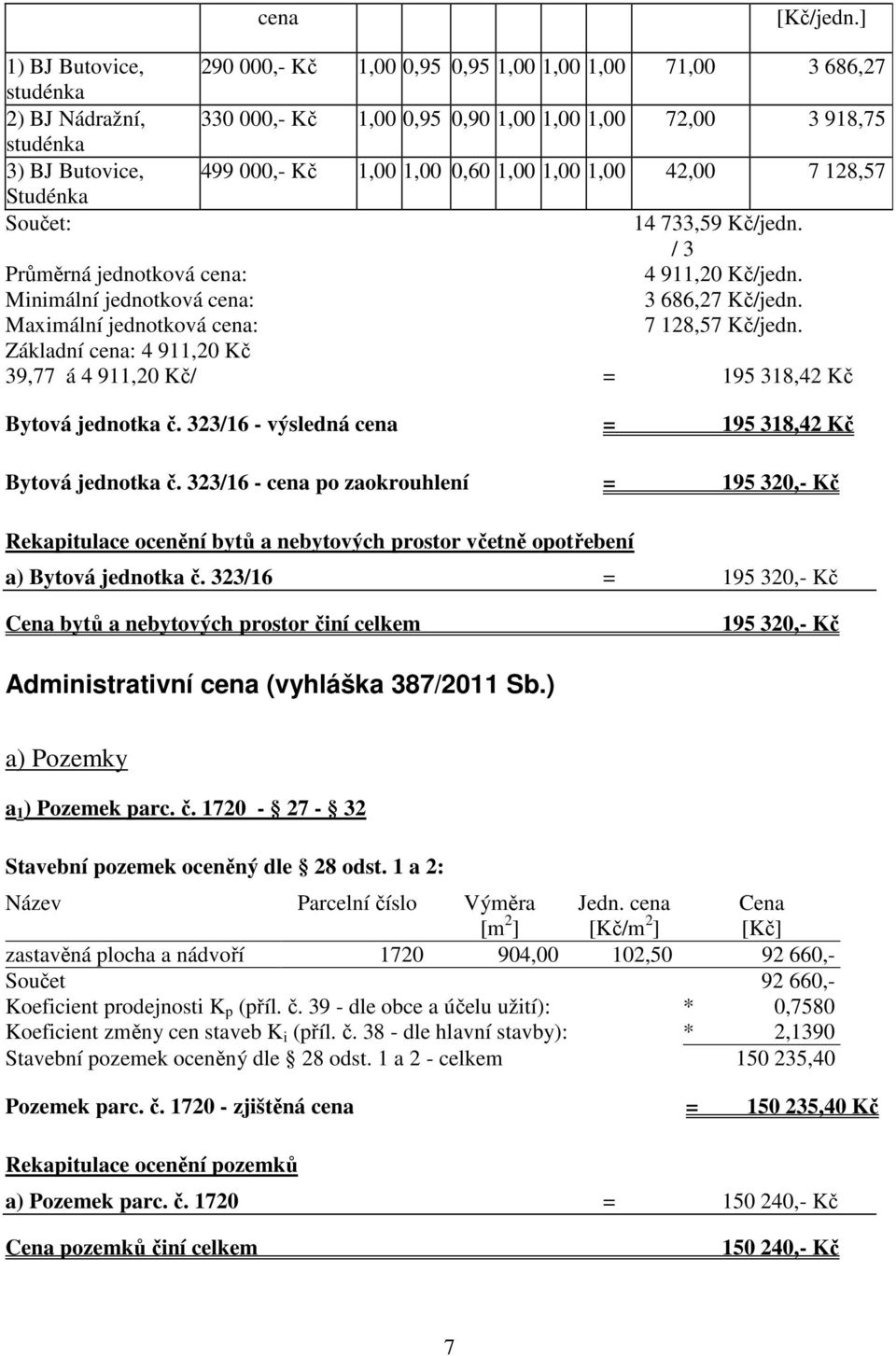 1,00 1,00 0,60 1,00 1,00 1,00 42,00 7 128,57 Studénka Součet: 14 733,59 Kč/jedn. / 3 Průměrná jednotková cena: 4 911,20 Kč/jedn. Minimální jednotková cena: 3 686,27 Kč/jedn.