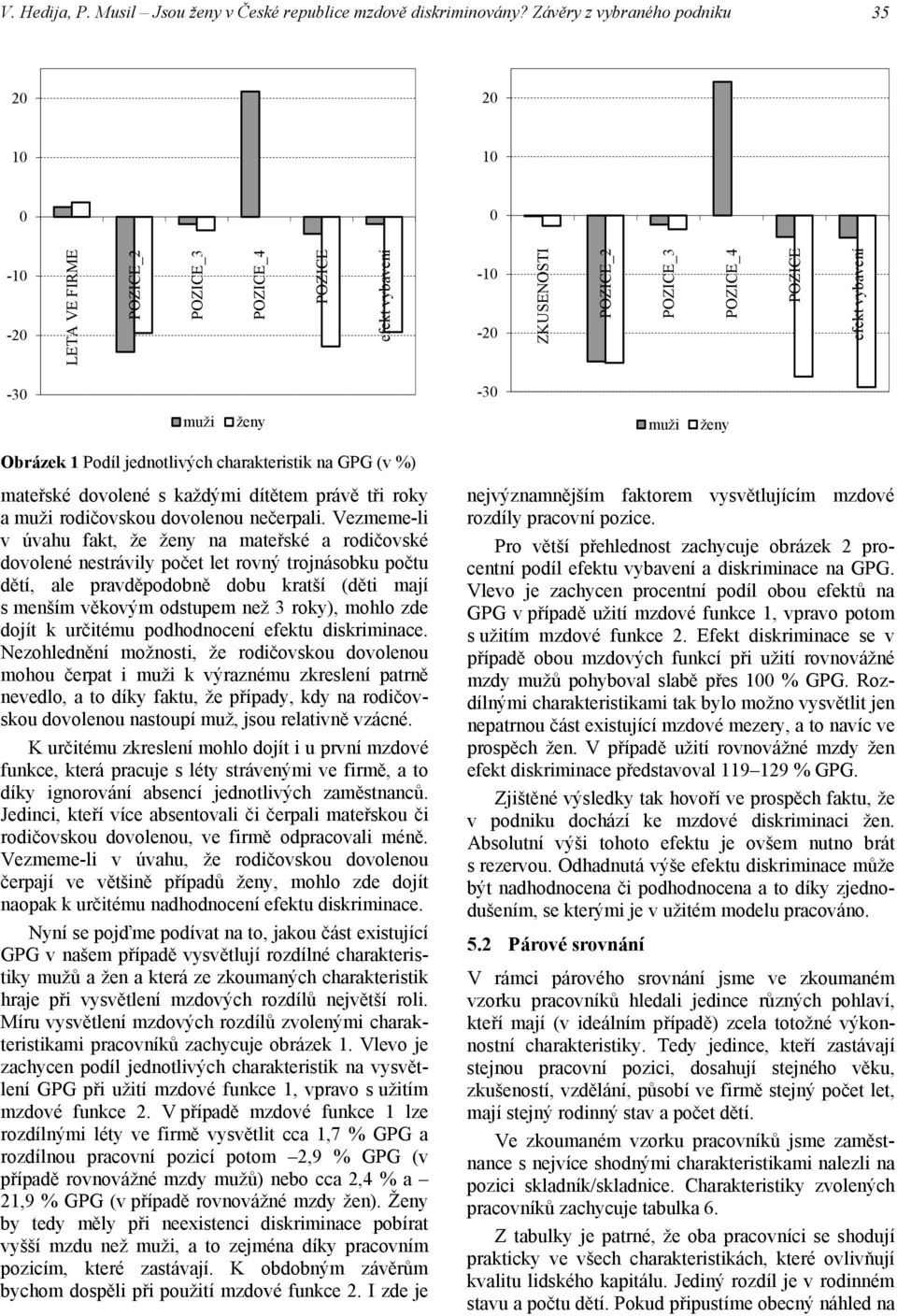 uži ženy Obrázek 1 Podíl jednotlivých charakteristik na GPG (v %) ateřské dovolené s každýi dítěte právě tři roky a uži rodičovskou dovolenou nečerpali.