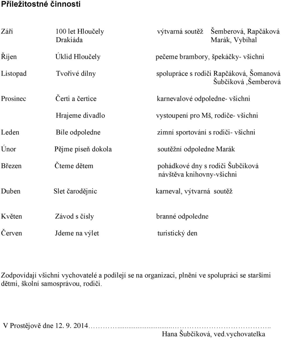 rodiči- všichni Únor Pějme píseň dokola soutěžní odpoledne Marák Březen Čteme dětem pohádkové dny s rodiči Šubčíková návštěva knihovny-všichni Duben Slet čarodějnic karneval, výtvarná soutěž Květen