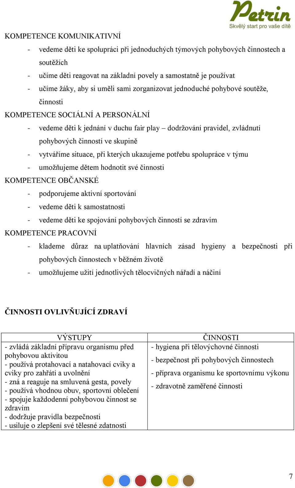 - vytváříme situace, při kterých ukazujeme potřebu spolupráce v týmu - umožňujeme dětem hodnotit své činnosti KOMPETENCE OBČANSKÉ - podporujeme aktivní sportování - vedeme děti k samostatnosti -