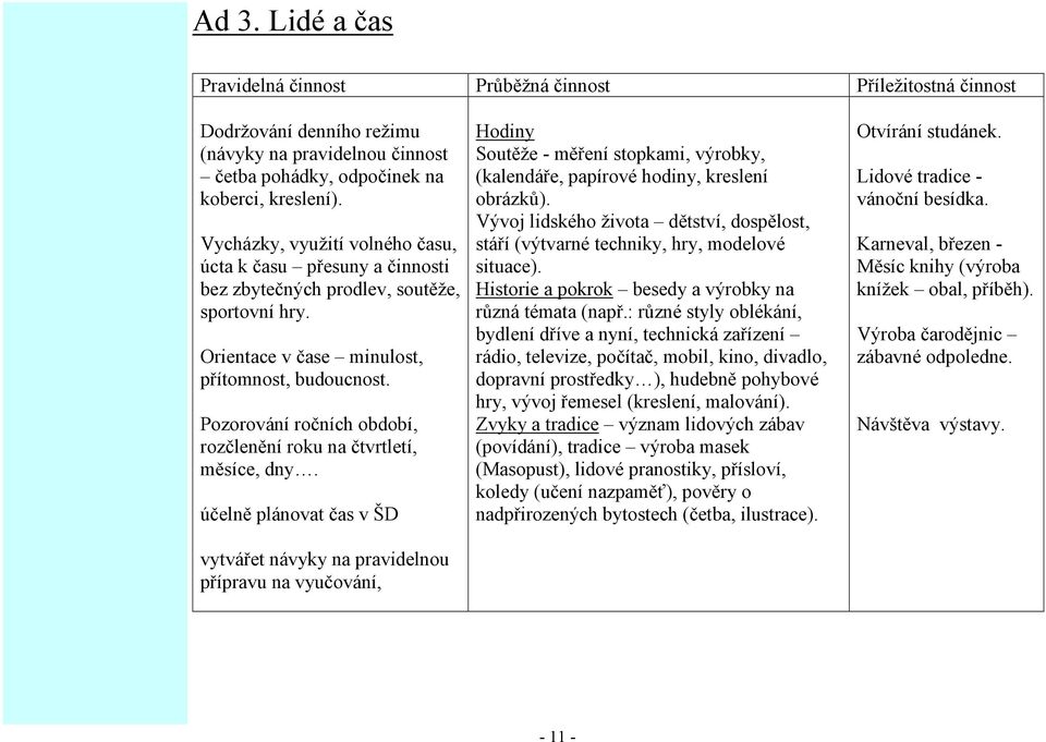 Pozorování ročních období, rozčlenění roku na čtvrtletí, měsíce, dny.