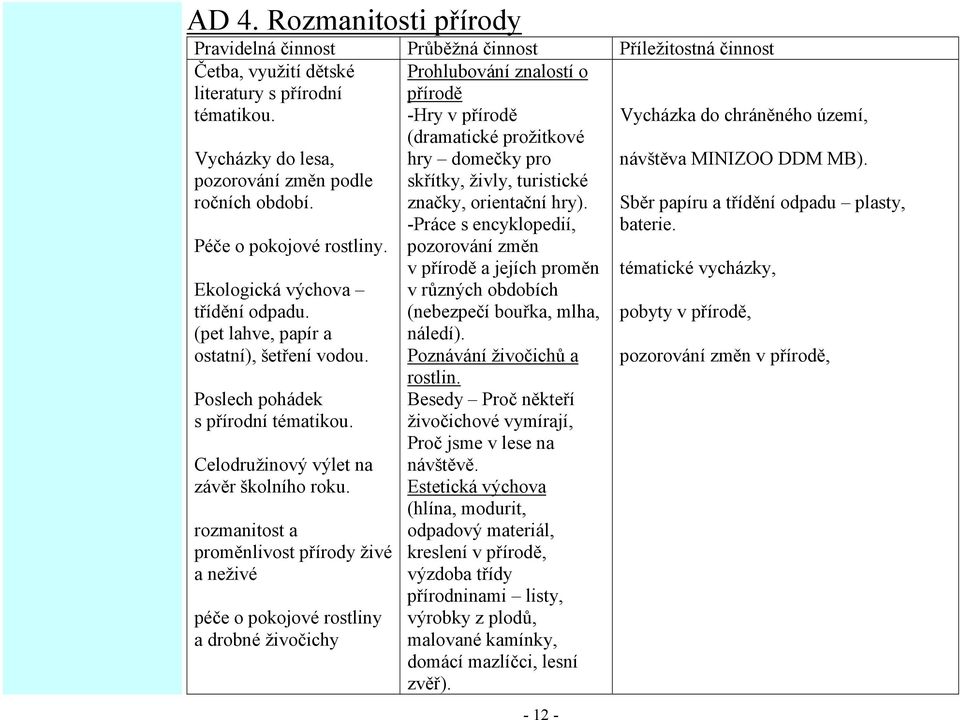 rozmanitost a proměnlivost přírody živé a neživé péče o pokojové rostliny a drobné živočichy Prohlubování znalostí o přírodě -Hry v přírodě (dramatické prožitkové hry domečky pro skřítky, živly,