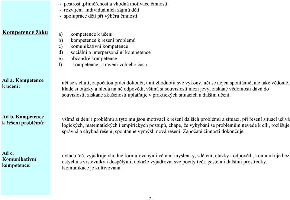 Kompetence k učení: učí se s chutí, započatou práci dokonči, umí zhodnotit své výkony, učí se nejen spontánně, ale také vědomě, klade si otázky a hledá na ně odpovědi, všímá si souvislostí mezi jevy,