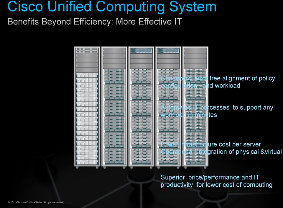 Eliminates cost manual integration Consistent, error free alignment of policy, configuration, and workload Automates IT processes to